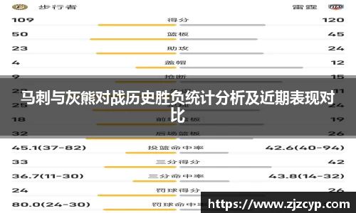 k1体育马刺与灰熊对战历史胜负统计分析及近期表现对比
